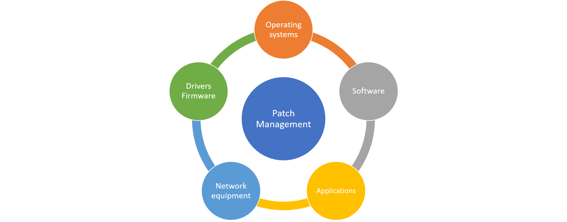 Cyber Security is easy, right? – Patch Management – @2codemonte